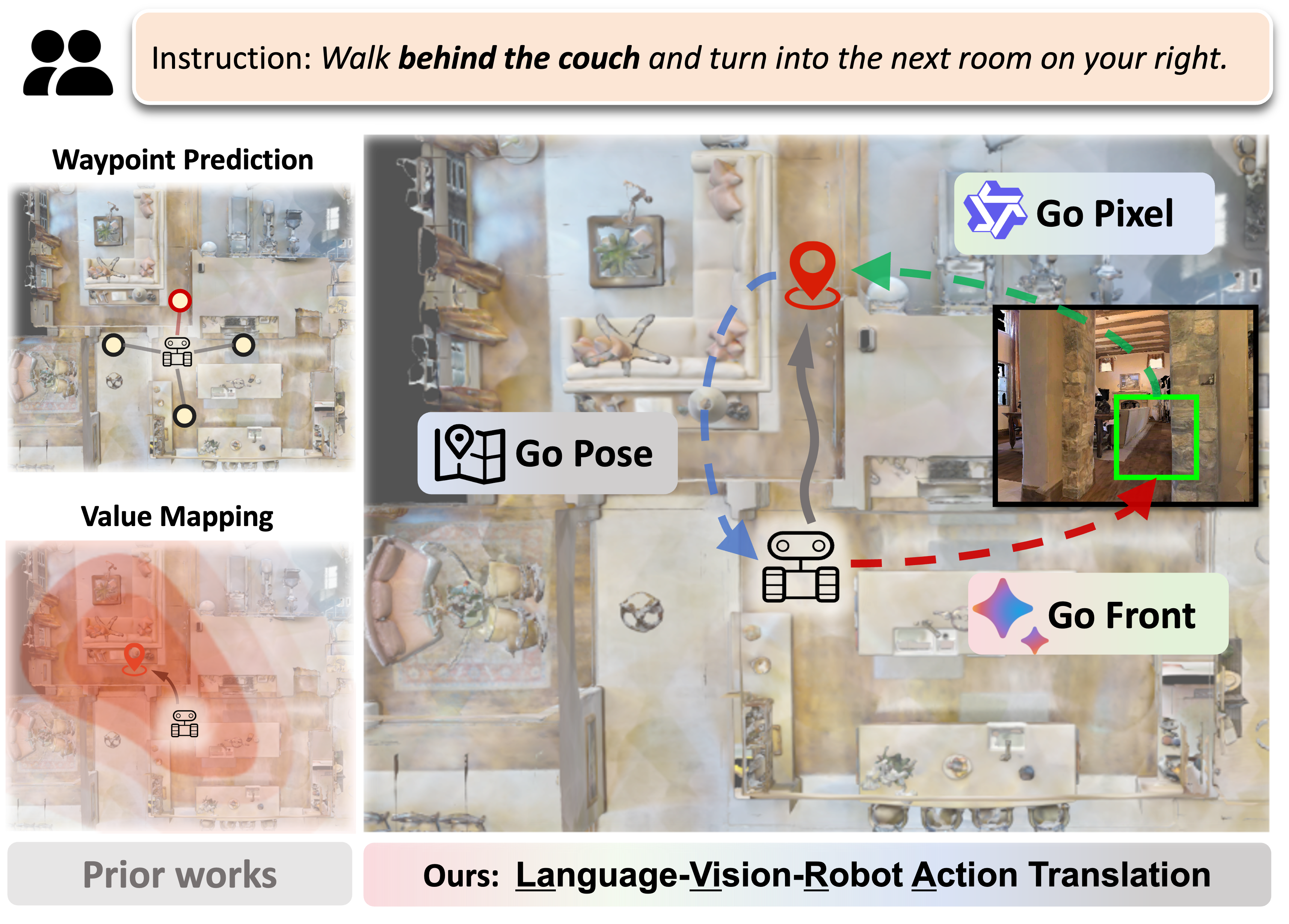 LaViRA: Language-Vision-Robot Actions Translation for Zero-Shot Vision Language Navigation in Continuous Environments